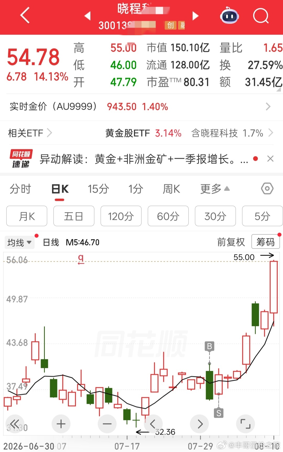 a股我去，，，，哭晕在厕所了，，， 