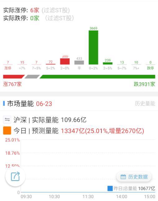 全球最软的市场，没有之一。 ​​​