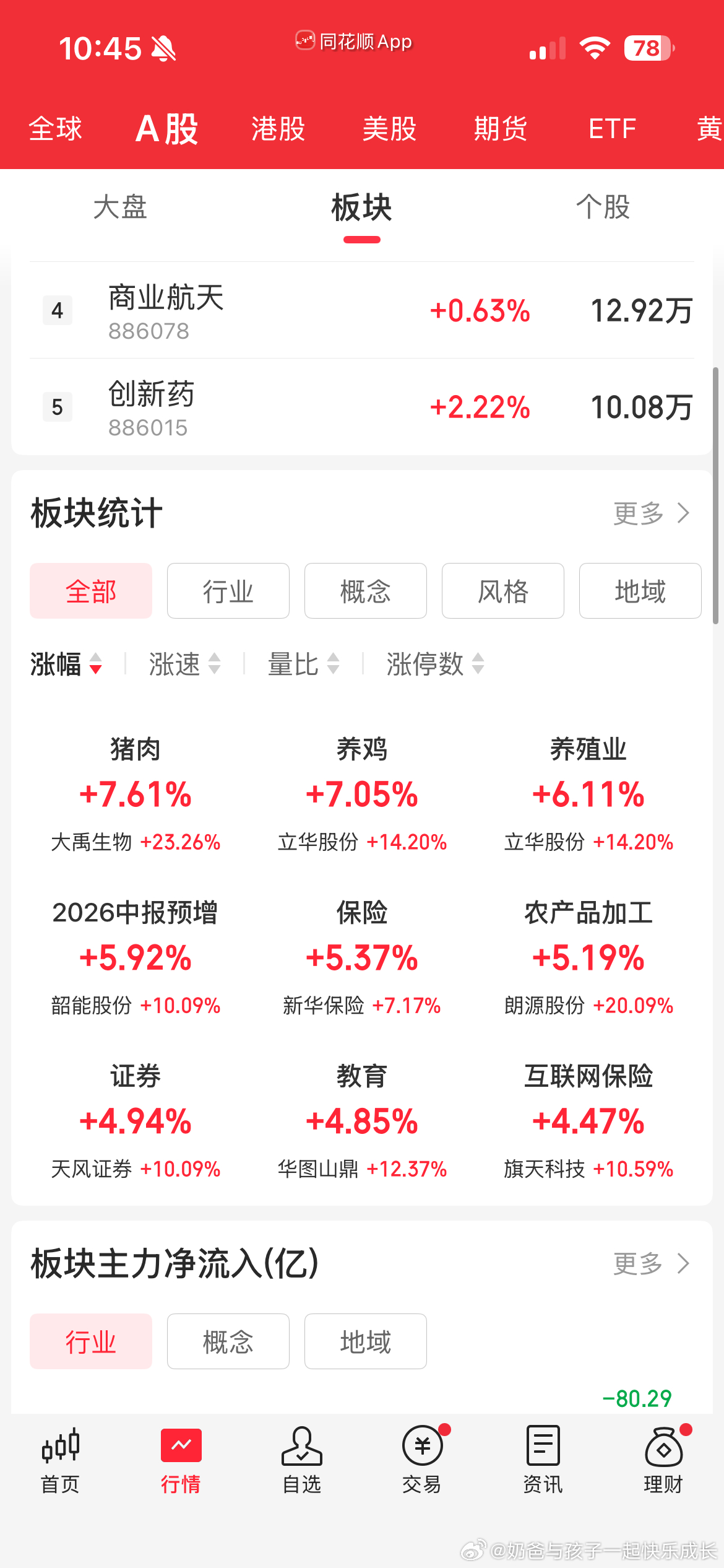 各种老登股票 