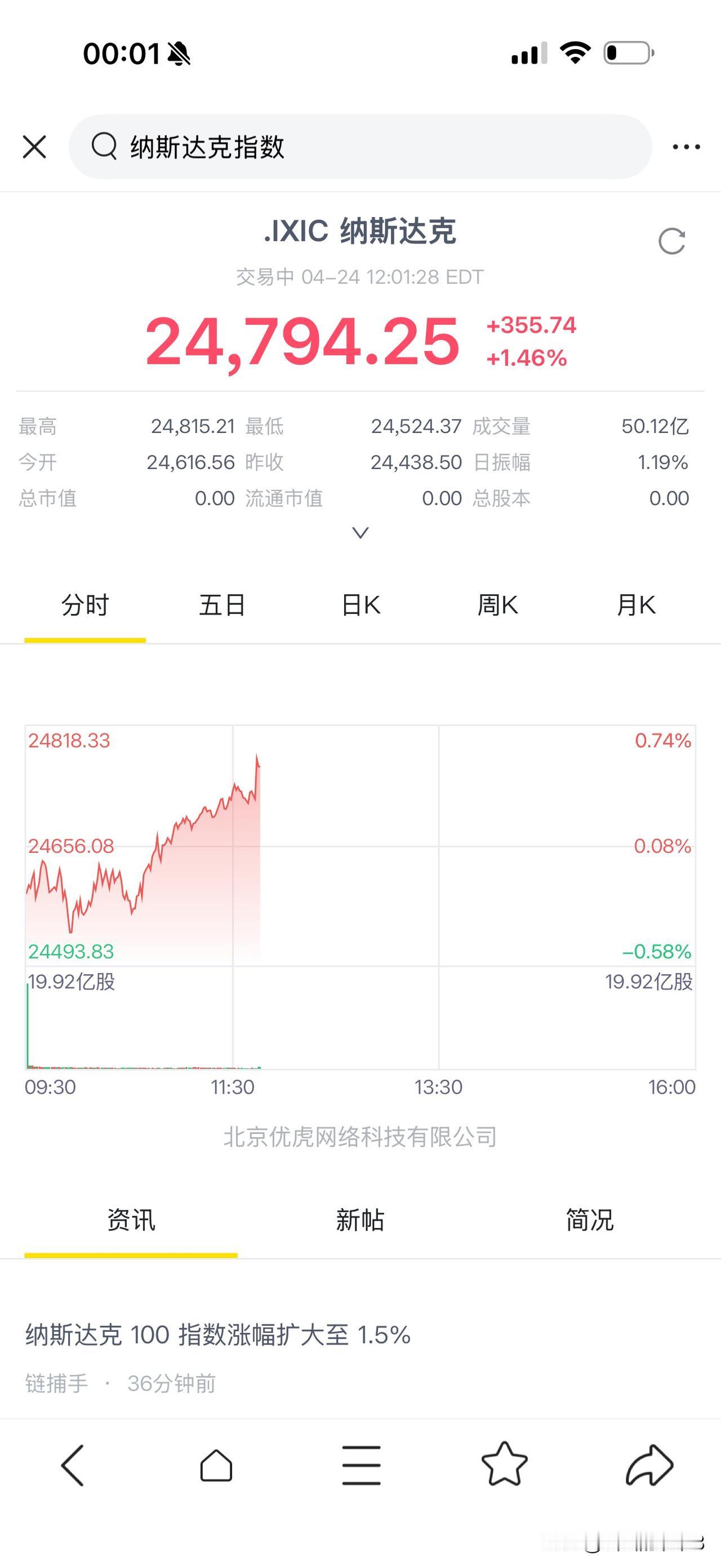 看看纳指，再看看大A
人比人 气死人
货比货得扔[哈欠]