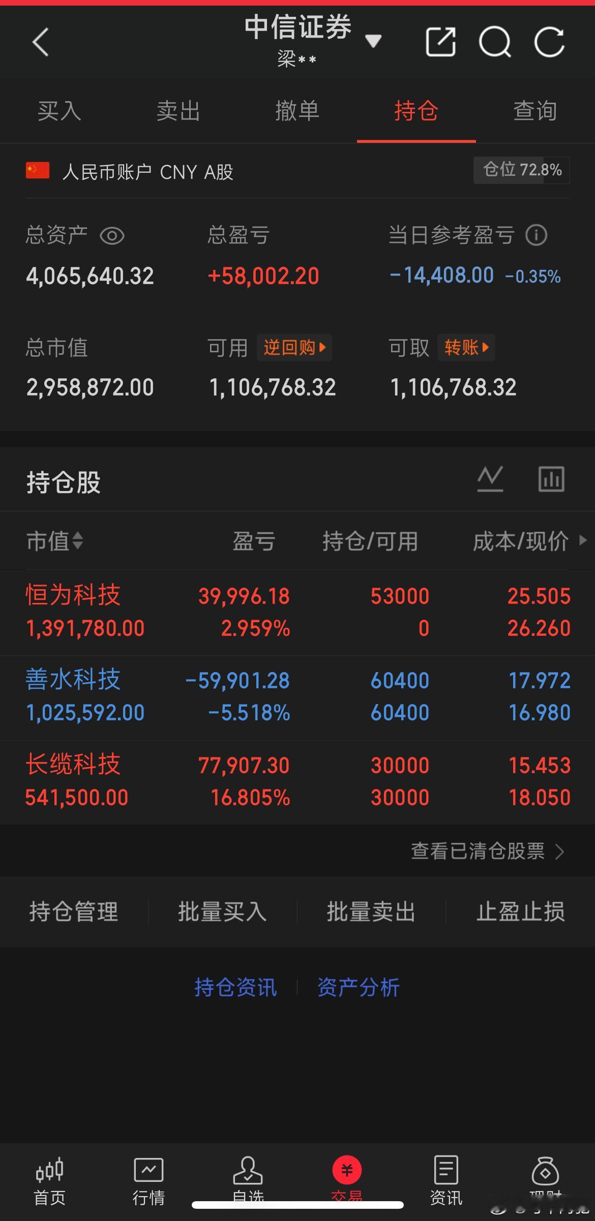 目前持仓 
