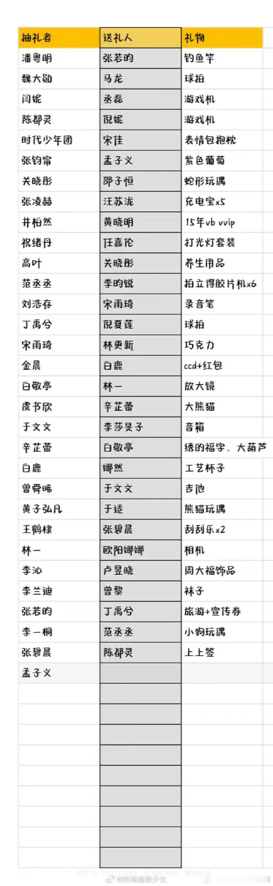 网友盘点2024、2025微博之夜的互换礼物清单 