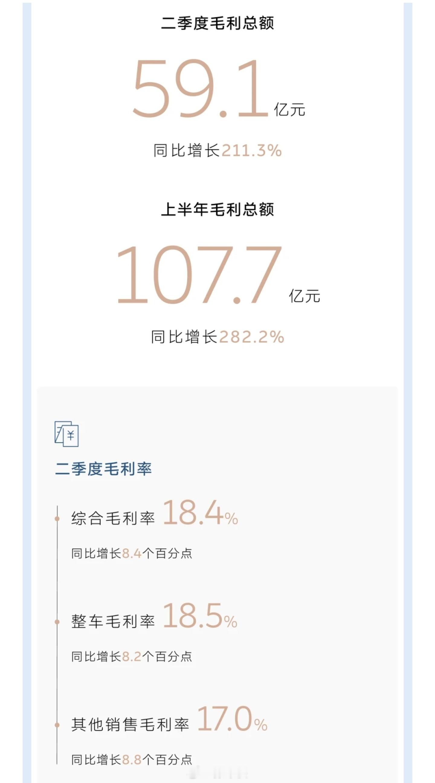 蔚来今天发布了Q2财报，那些说换电没有未来，蔚来迟早倒闭的人，又要被啪啪打脸了…
