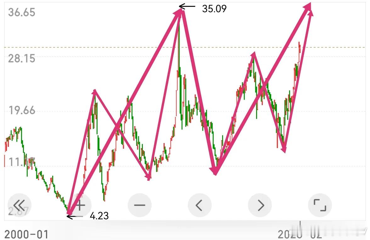 上证指数自4190点调整至今已逾20个交易日，不少投资者对当前行情感到迷茫、看不