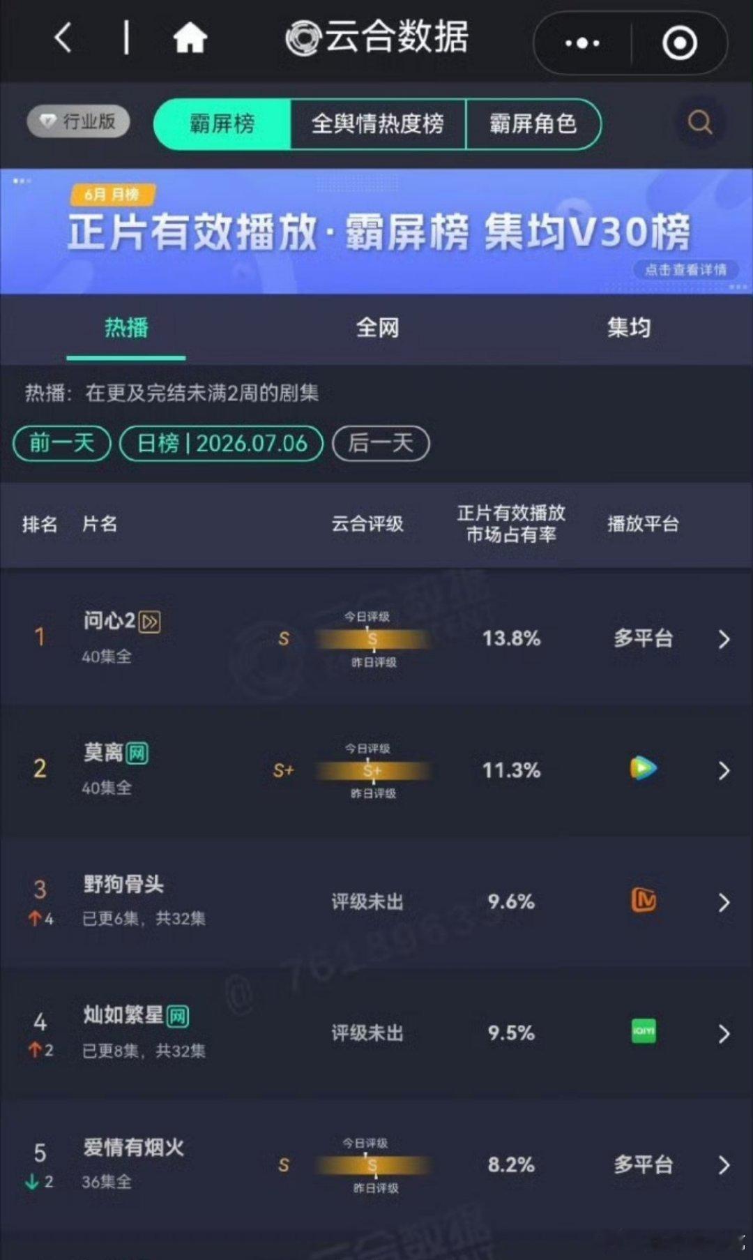 野狗骨头次日云合超过灿如繁星了 