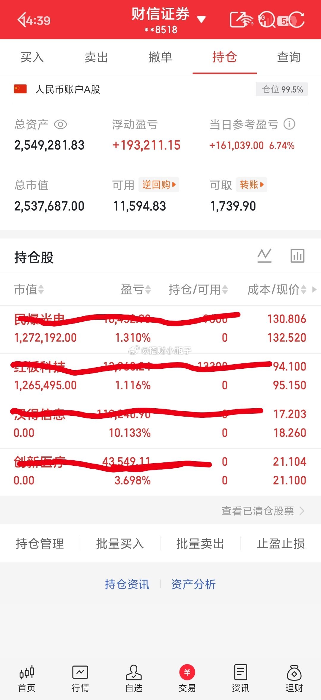 给力！今天又是完美操作的一天，冲高及时出局，随后就跳水回落，成功规避风险！ 