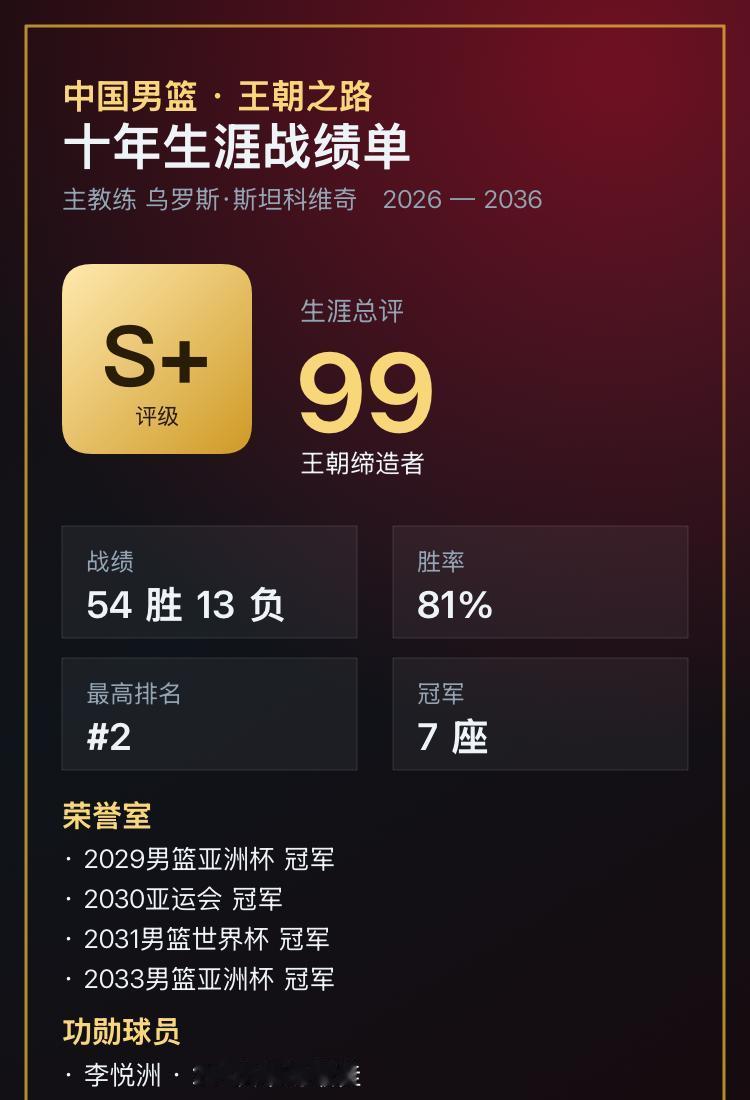 十年带队，S+ 级总评 99！我的《中国男篮 · 王朝之路》生涯成绩单
🏀 从