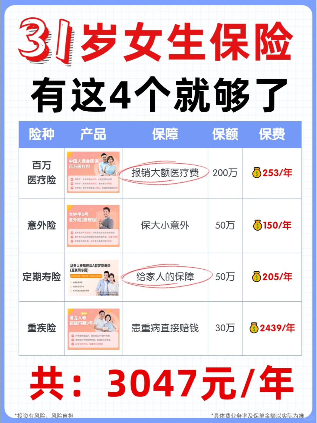 31岁女生保险清单💰3k+出头搞定全套保障
