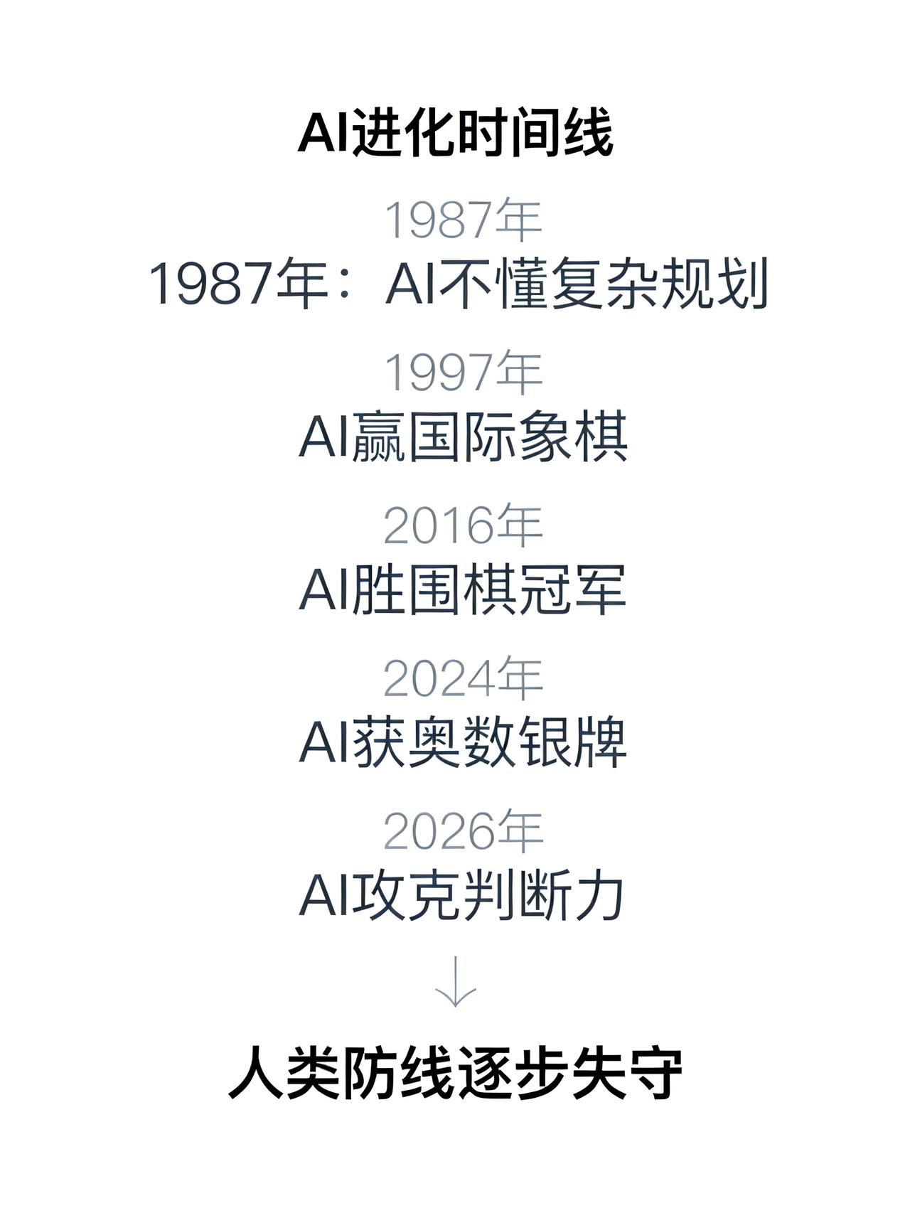 1987→2026，30年，人类从“输棋”到“输命”
OpenAI核心研究员No