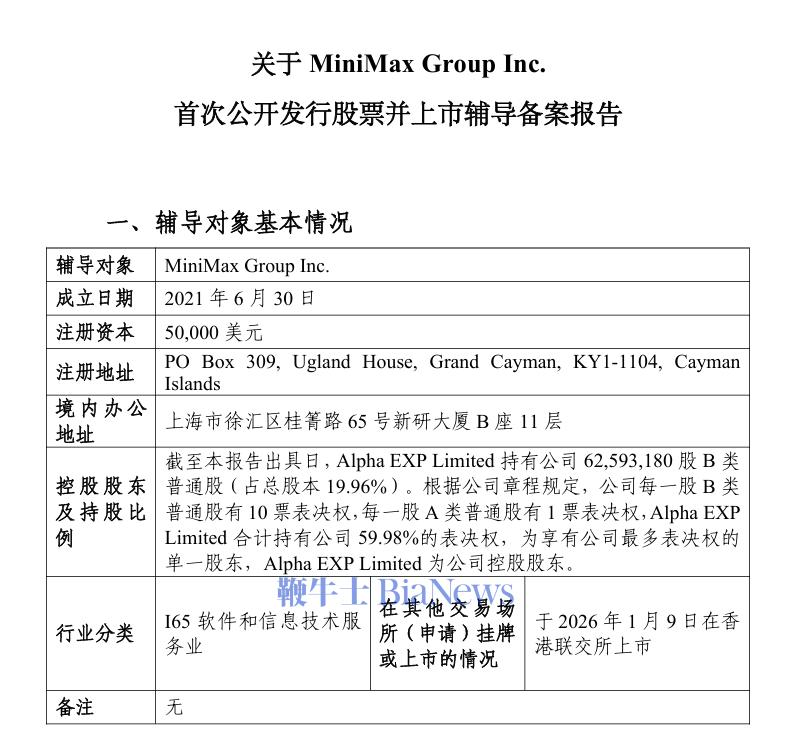 MiniMax启动A股IPO辅导备案
