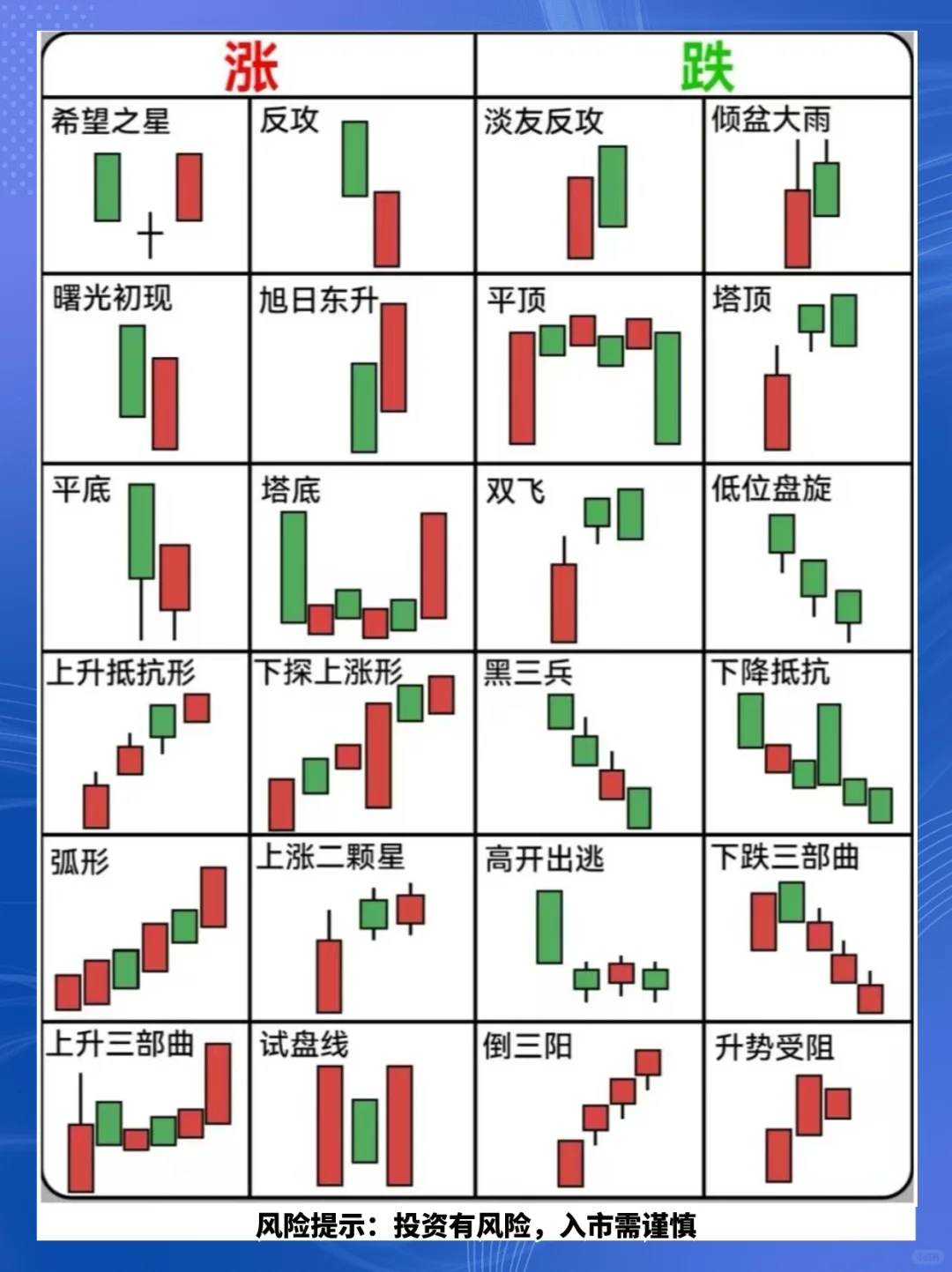 15分钟拿捏金融K线