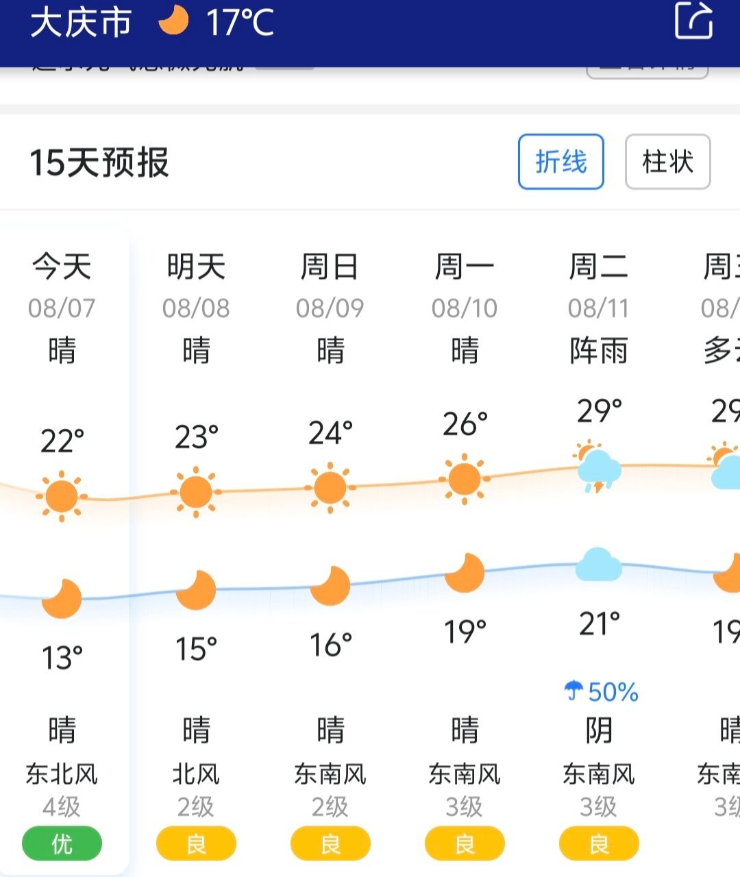 东北人民真的很抗冻。今天晚上带娃出门，只有17度，好多人还是短裤短袖呢。我给娃套