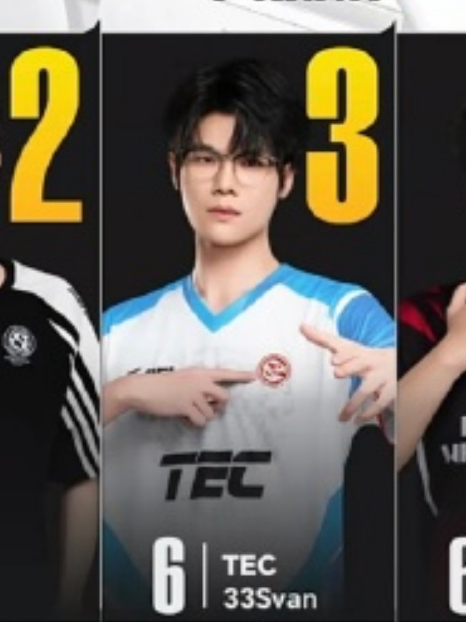 33Svan单场6淘汰位列淘汰榜第三，获评MVP。TEC满编状态迎来开门红。TE
