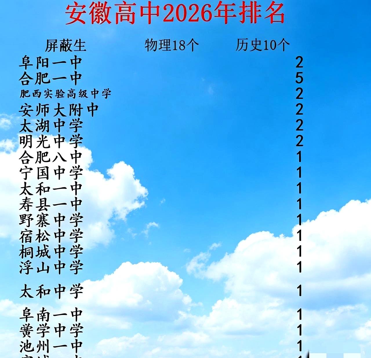 每年高考一出分，最让人眼热的到底是什么？
不是那种“稳了稳了”的高分，而是直接被