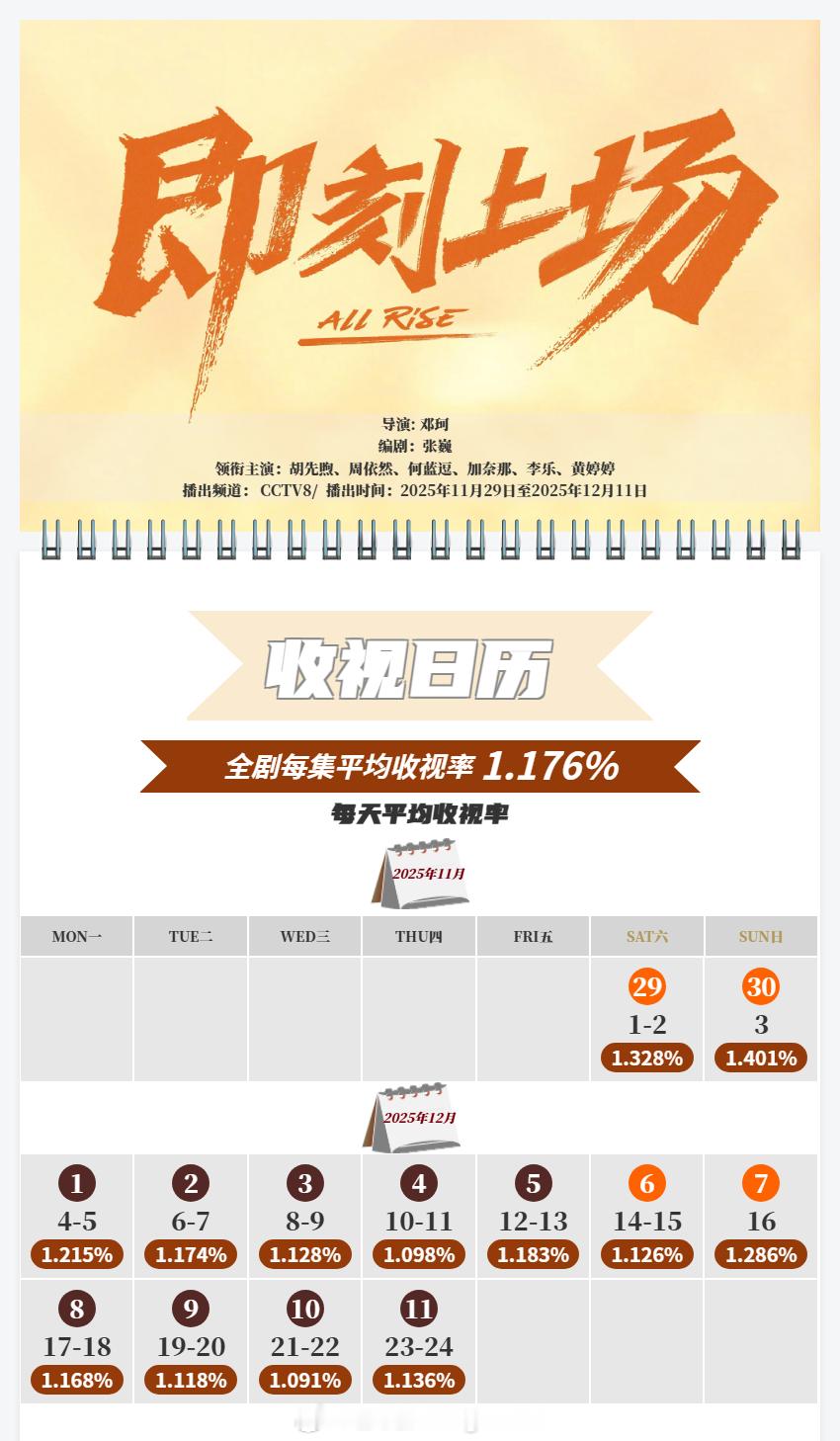 中国视听大数据CVB收视日历胡先煦 / 周依然 / 何蓝逗 / 加奈那 / 李乐