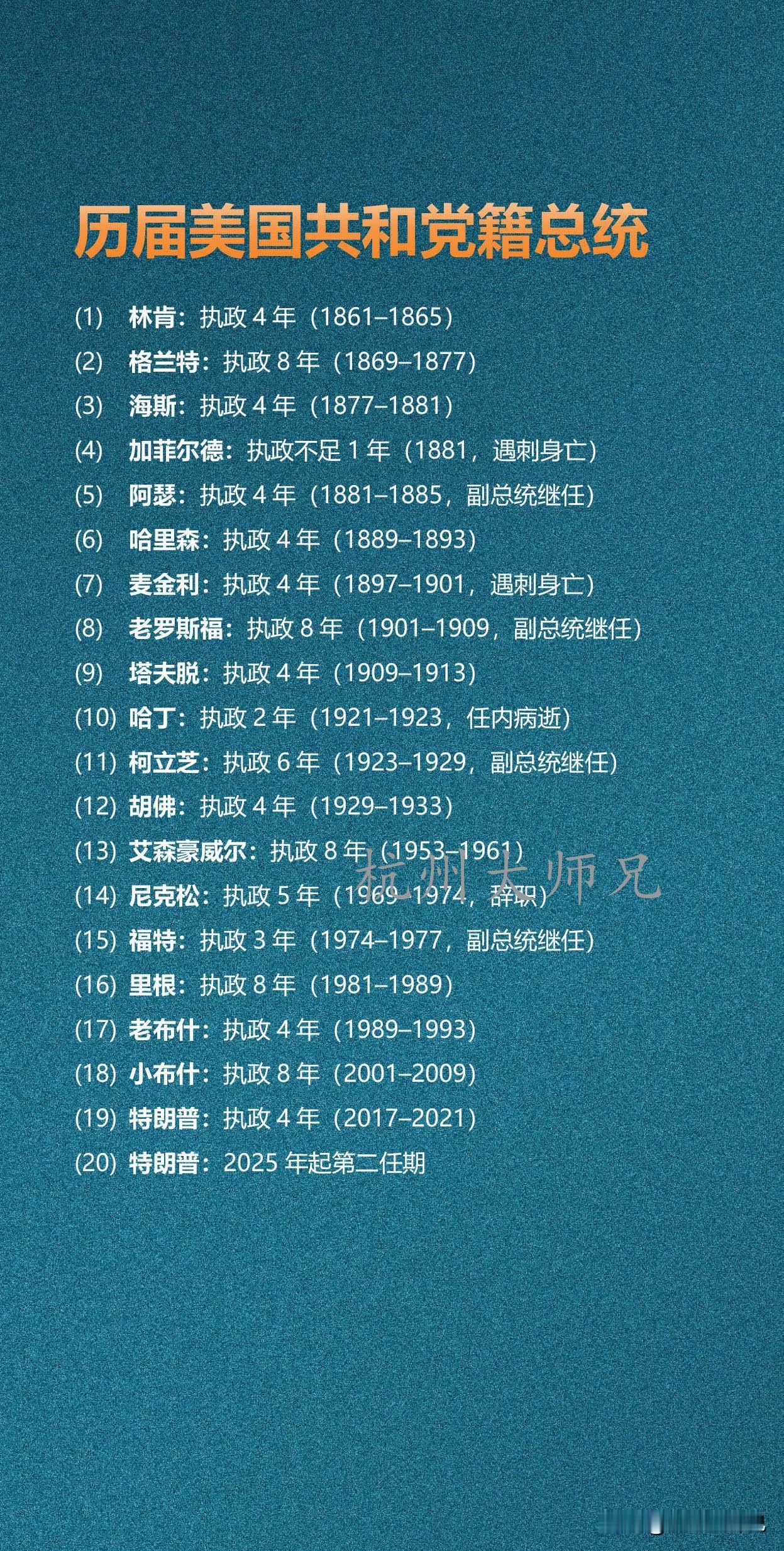 历届美国共和党籍总统

美国共和党籍总统共十九位，历八十余年。林肯平内战，老罗斯