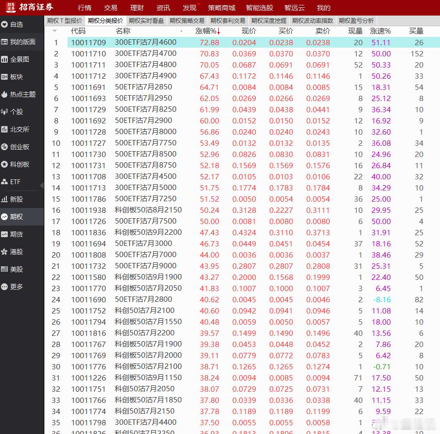 开始调整了，先出了，等回调的差不多再继续沽空 