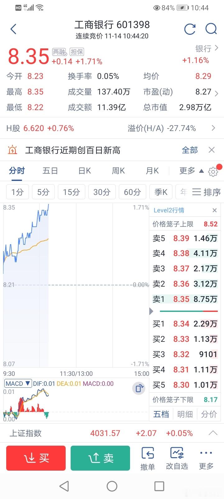 牛市旗手工商银行一拉，金融跪族中信必砸这玩的啥套路