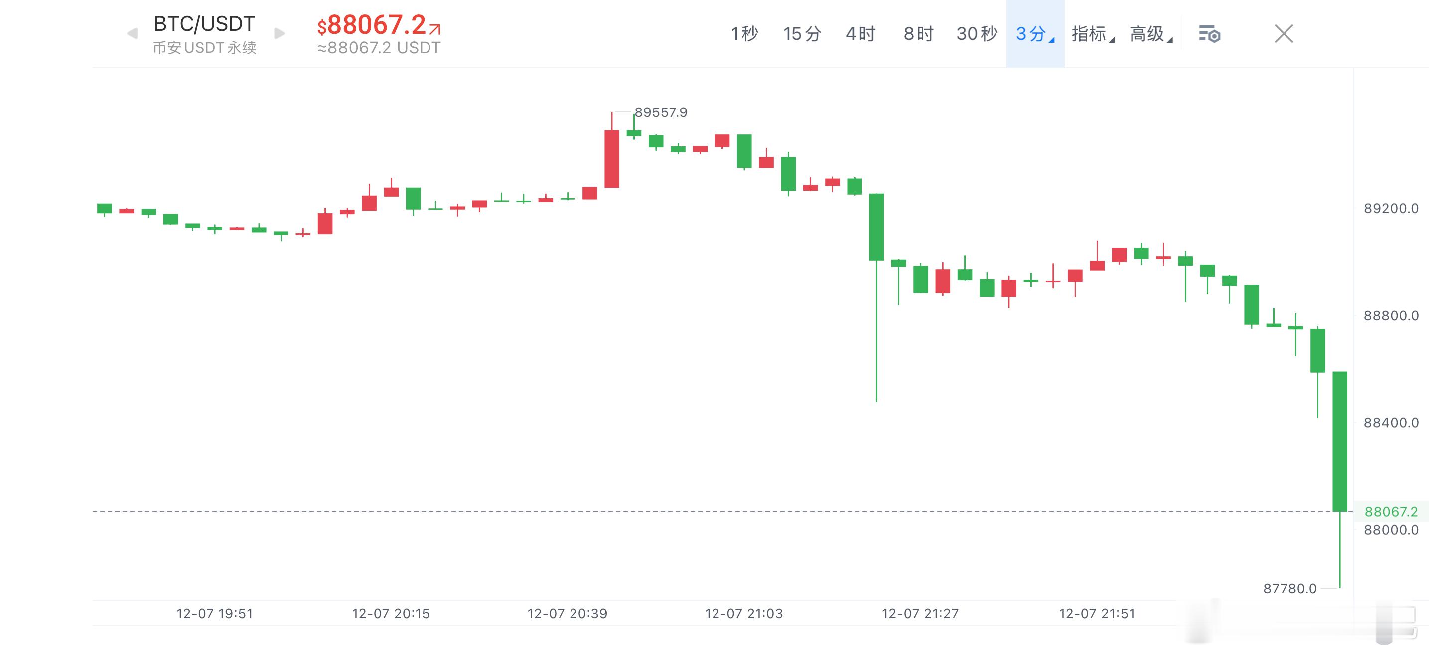 哈哈(◍•ᴗ•◍)继续  继续   就是让你猝不及防 然后来一下～ 