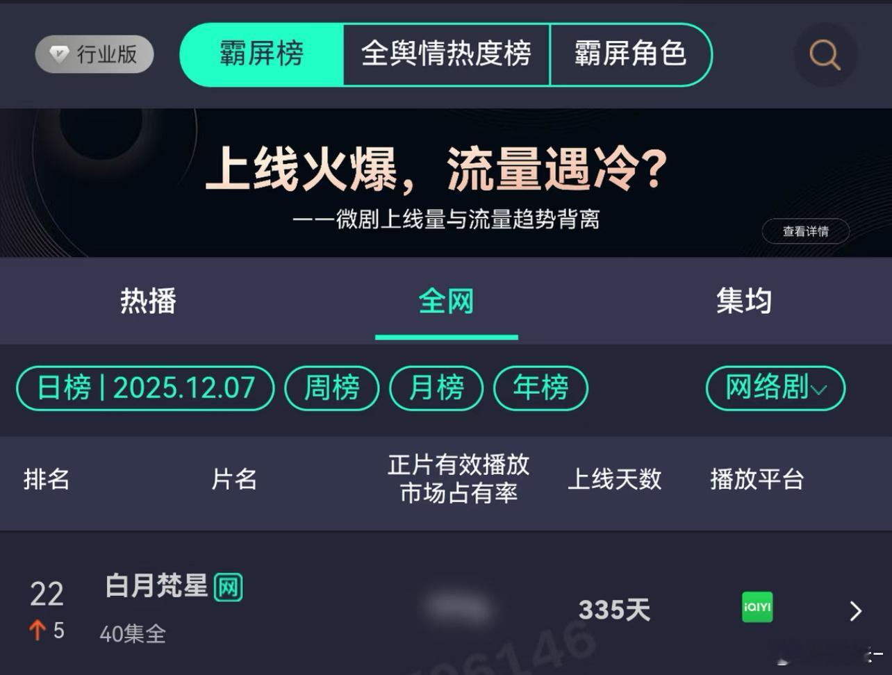 白月梵星的长尾都能抵上一部剧了 