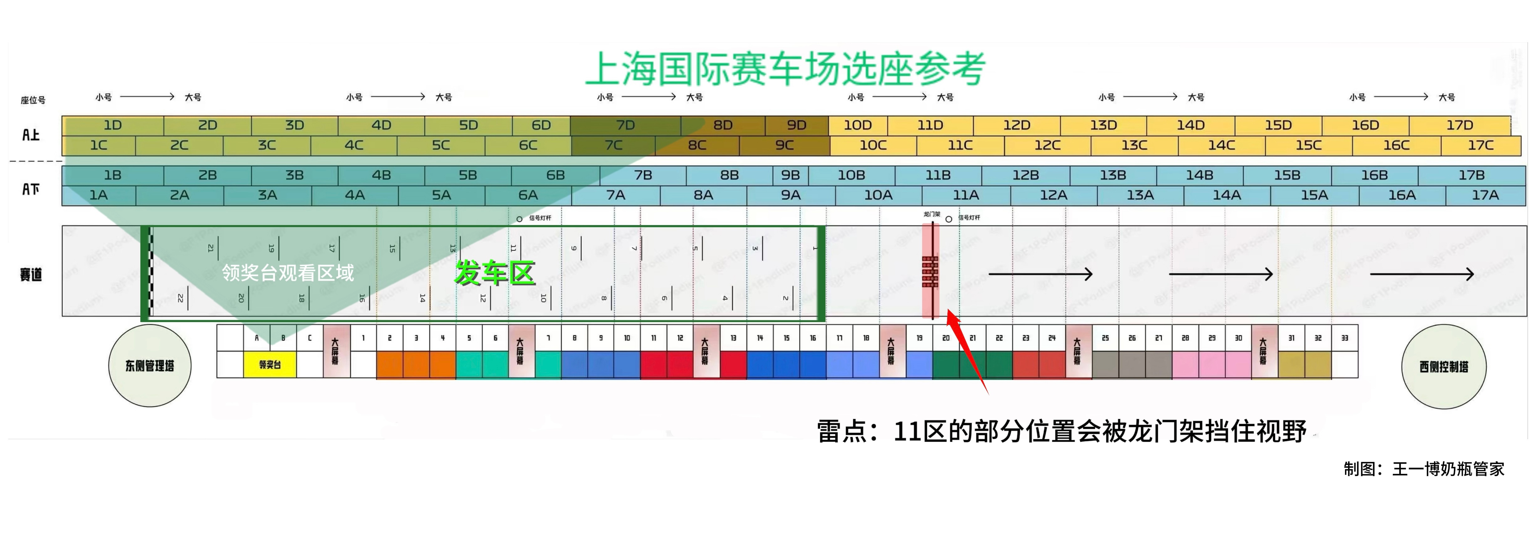 王一博  📢请大家查收9月4日—9月6日上海赛车购票攻略，请根据自身情况自行购