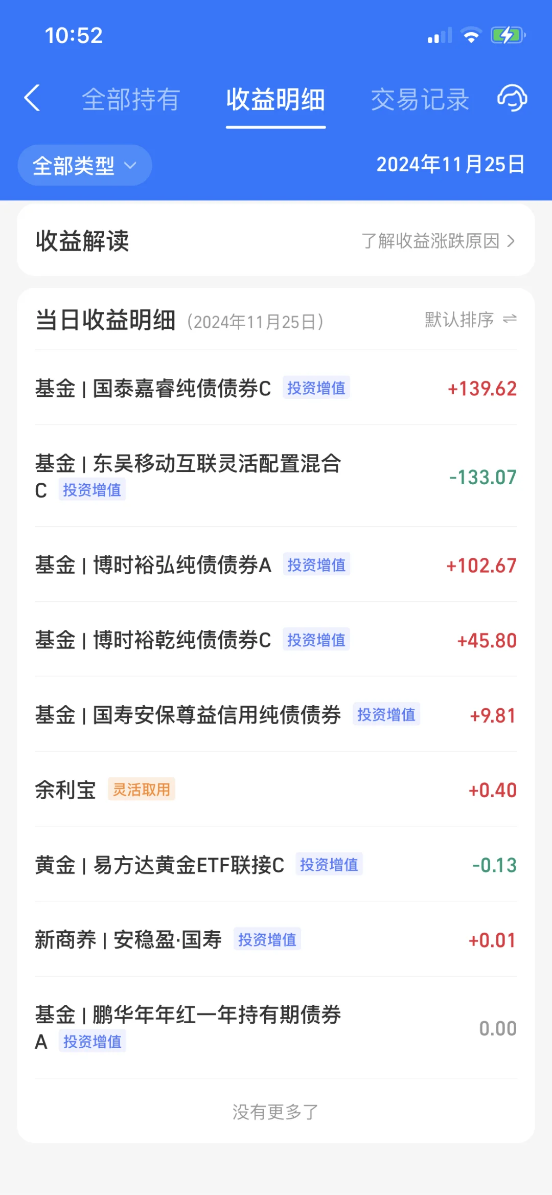 2024.11.25 收益347.68元