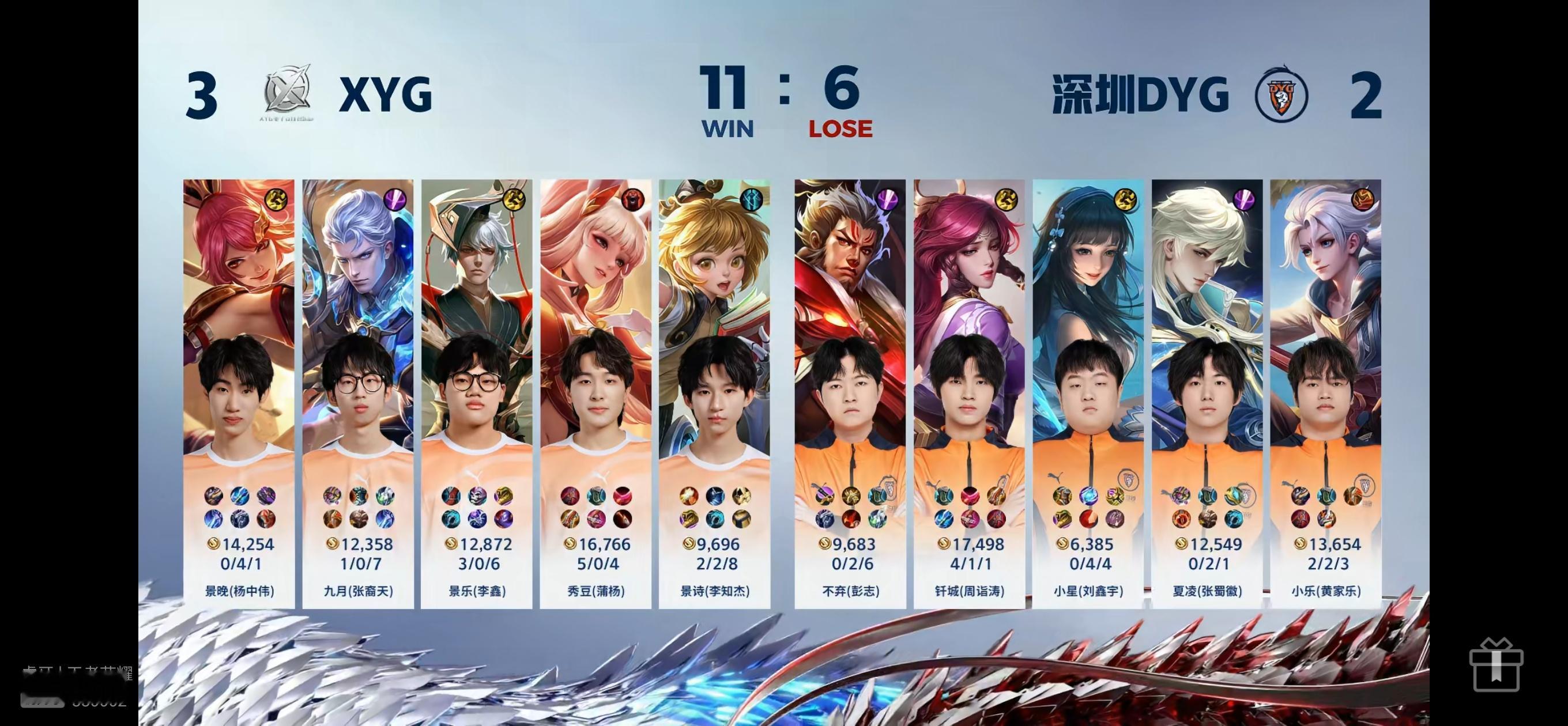 [笑哈哈][笑哈哈]恭喜XYG 3：2DYG拿下赛季首胜！夏凌的海诺前期对XYG