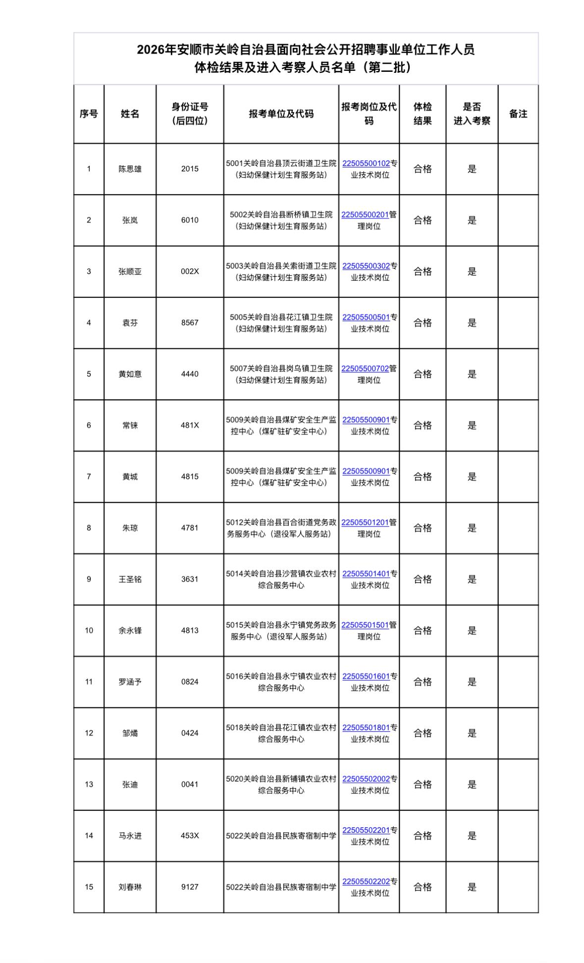 【贵州安顺】2026年安顺市关岭自治县面向社会公开招聘事业单位工作人员体检结果及