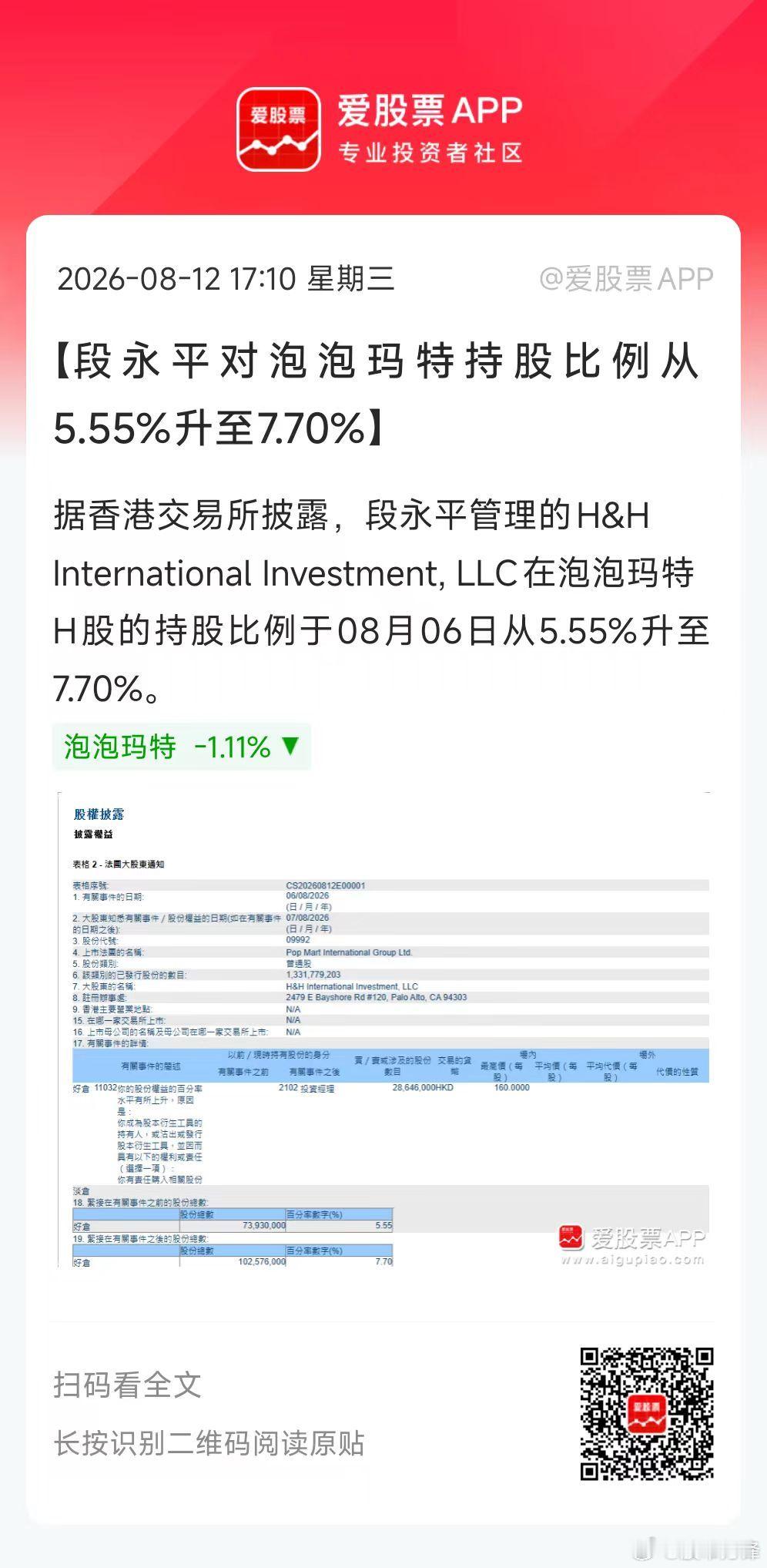 段永平又把泡泡玛特买回来了，持股比例从5.55%升至7.7%！大佬真会玩啊。不过