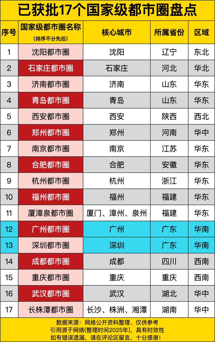 从北到南，从东到西，这些都市圈像一颗颗明珠镶嵌在神州大地上。沈阳都市圈、石家庄都