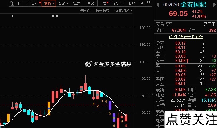 ”小金子“如果在67-68加的，那在69-70先T出，加多少T多少！ ​​​