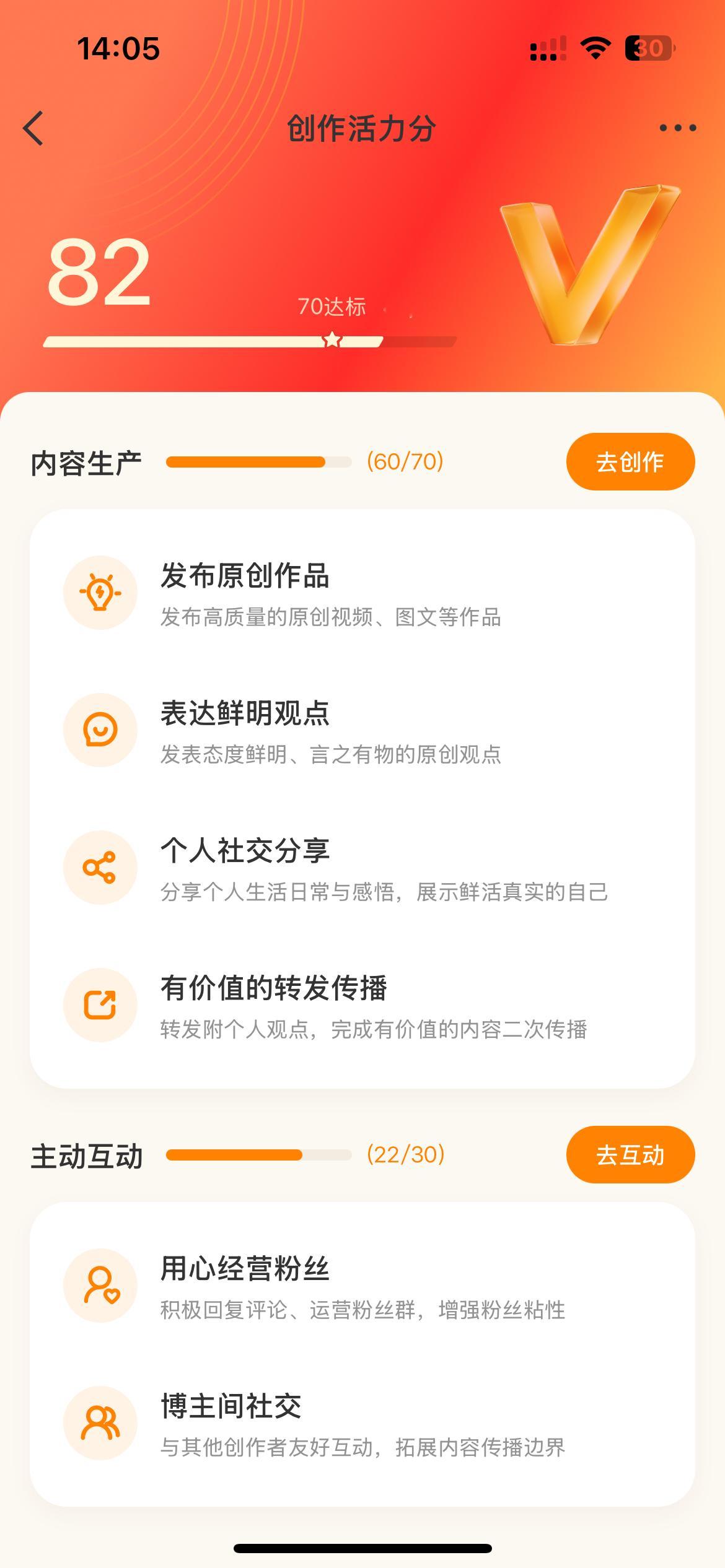 第一次创作活力分达到82分，厉害了自己！ 