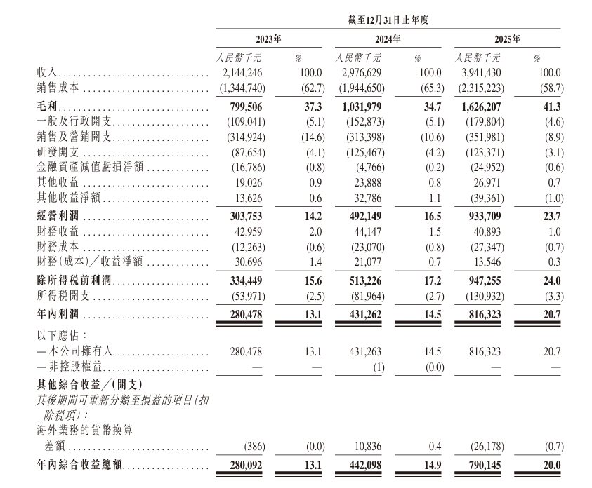 #老头乐第一股再度冲击港交所#【“老头乐第一股”#涛涛车业再度冲击港交所#：海外