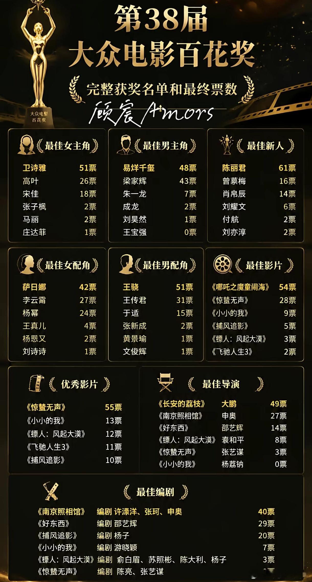 王宝强是之前连金扫帚奖都去现场的人为王宝强抱不平的人，为什么一直提他以前的作品？