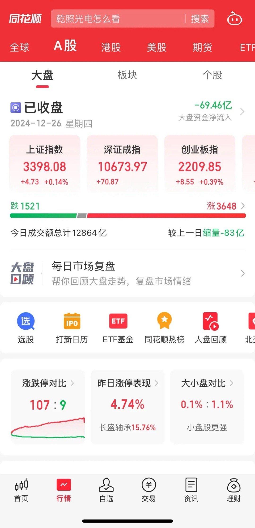 再强调一遍，变盘在即！上午大盘还缩量1200亿左右，下午缩量变为了83亿，这说明