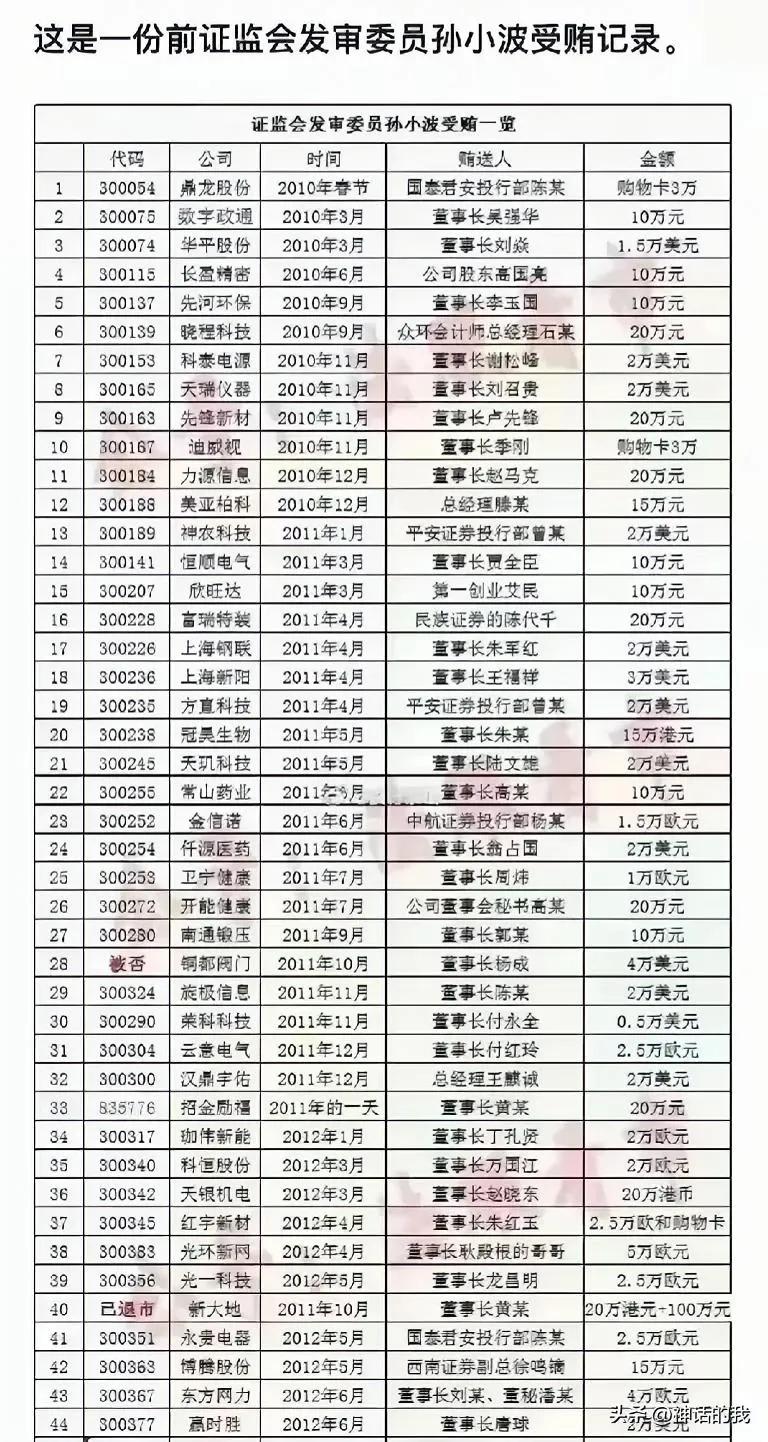 这是专家评审费吧？！
购物卡3万
10万元
1.5万美元……