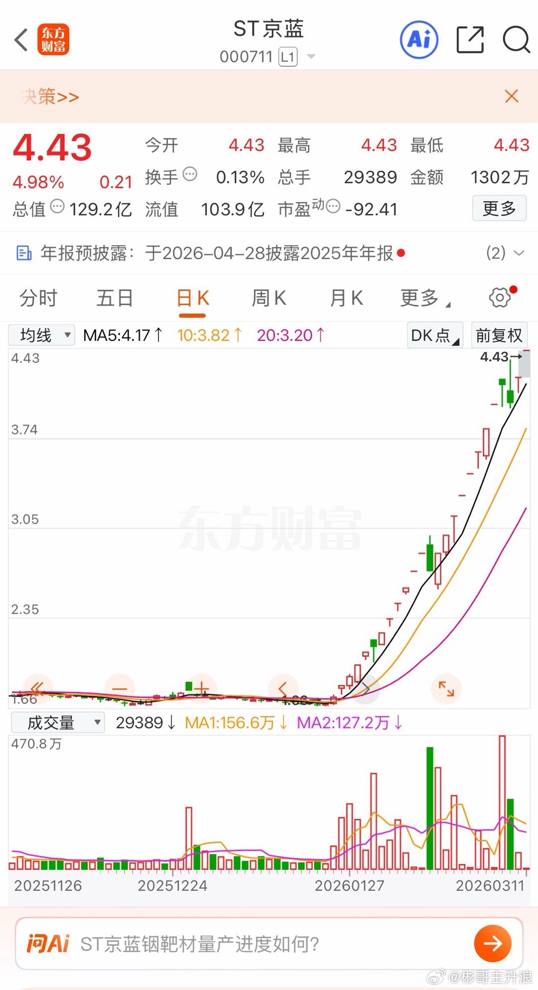 ST京蓝 会是今年的十倍牛股吗 有那个气质复刻 st亚振。st景峰个人观点 仅供