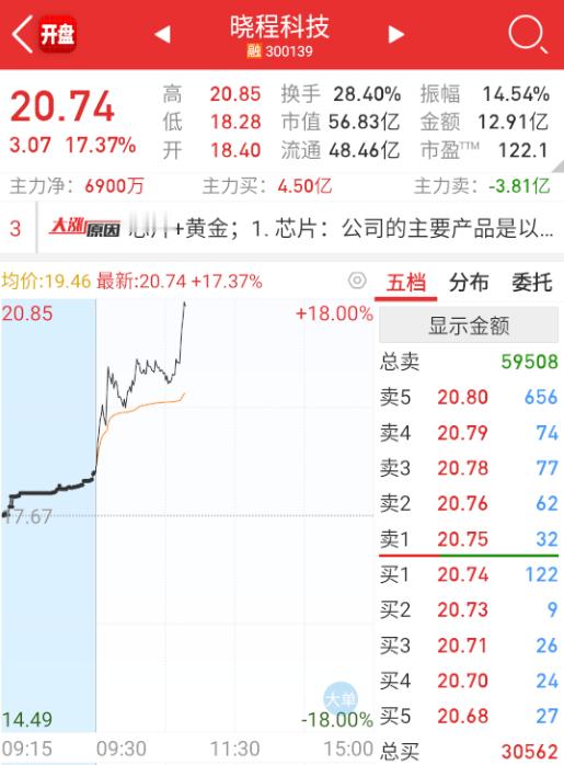 各种黄金再来拉一波。 ​​​