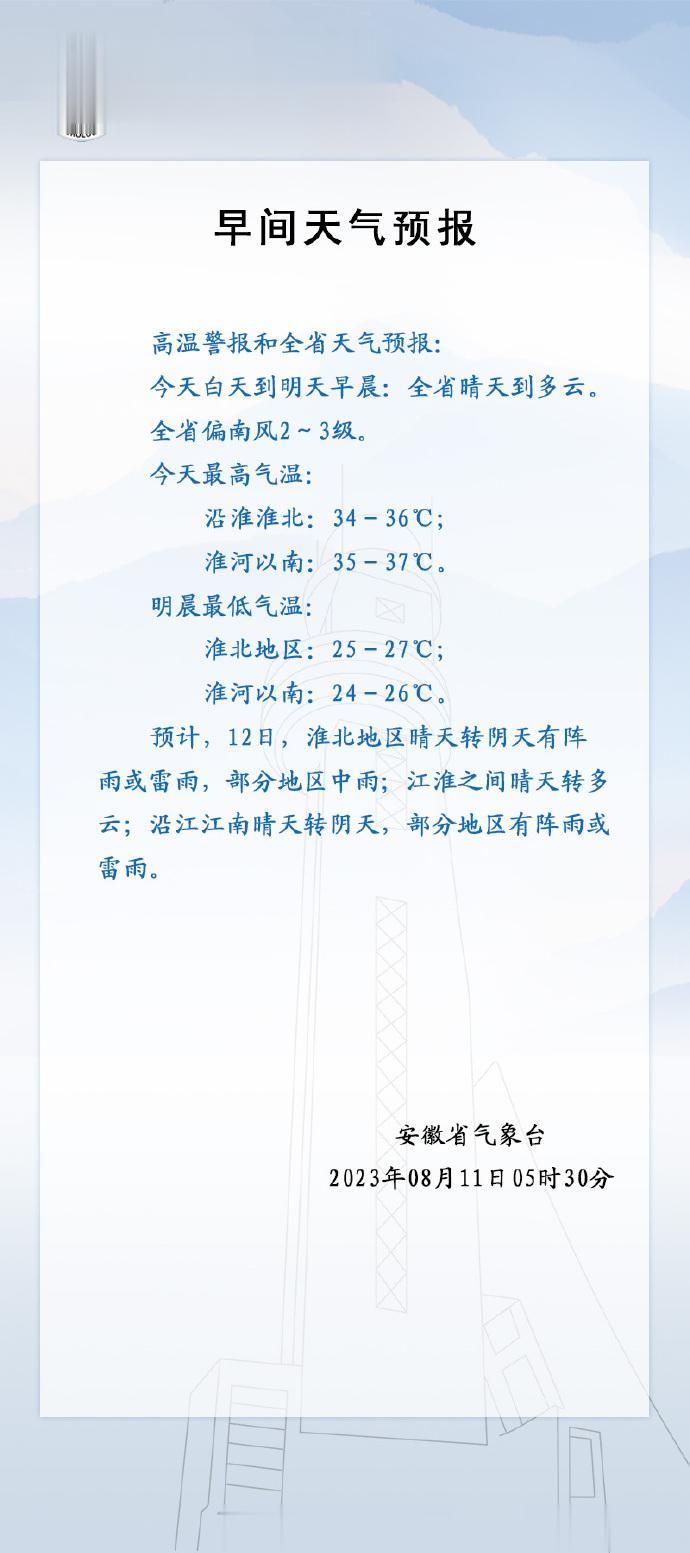 【高温警报！#安徽最高温将达到37度# 】安徽省气象台2023年08月11日5时