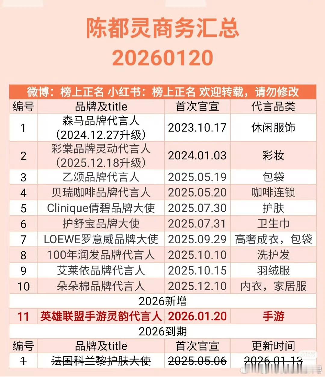 94四花🌸的商务这么好的陈都灵，白鹿，鞠婧祎，孟子义 