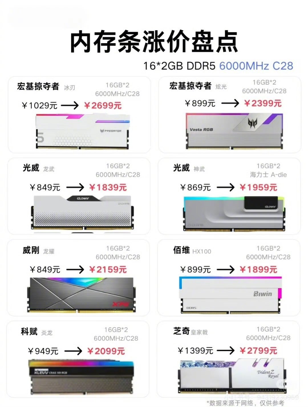 2026年大涨的是黄金和内存🤑🤑一张跑遍全杭州寺庙的福什么福卡要开8次光