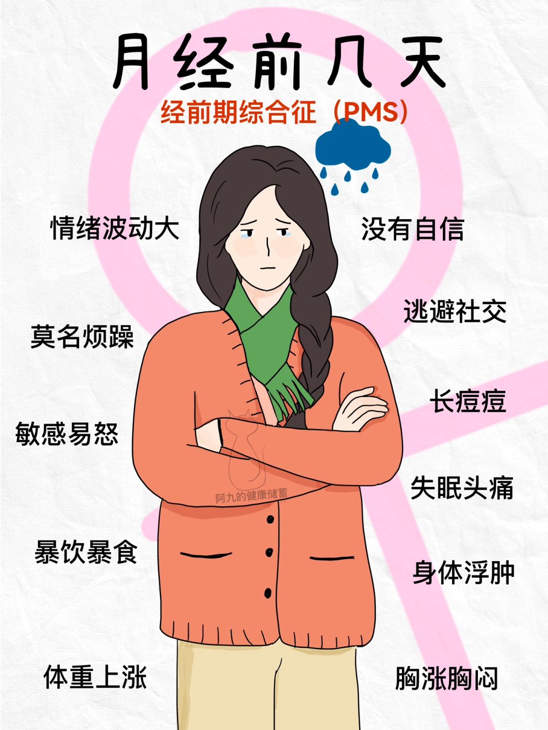 来姨妈前焦躁不安❓还好有德国圣洁莓‼️