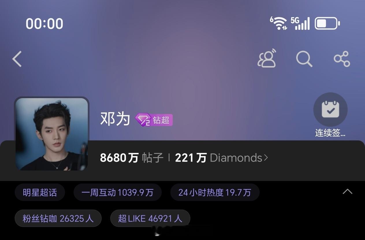 邓为昨日超话超like4.6万+邓为粉丝好厉害好能打呀，邓为值得 