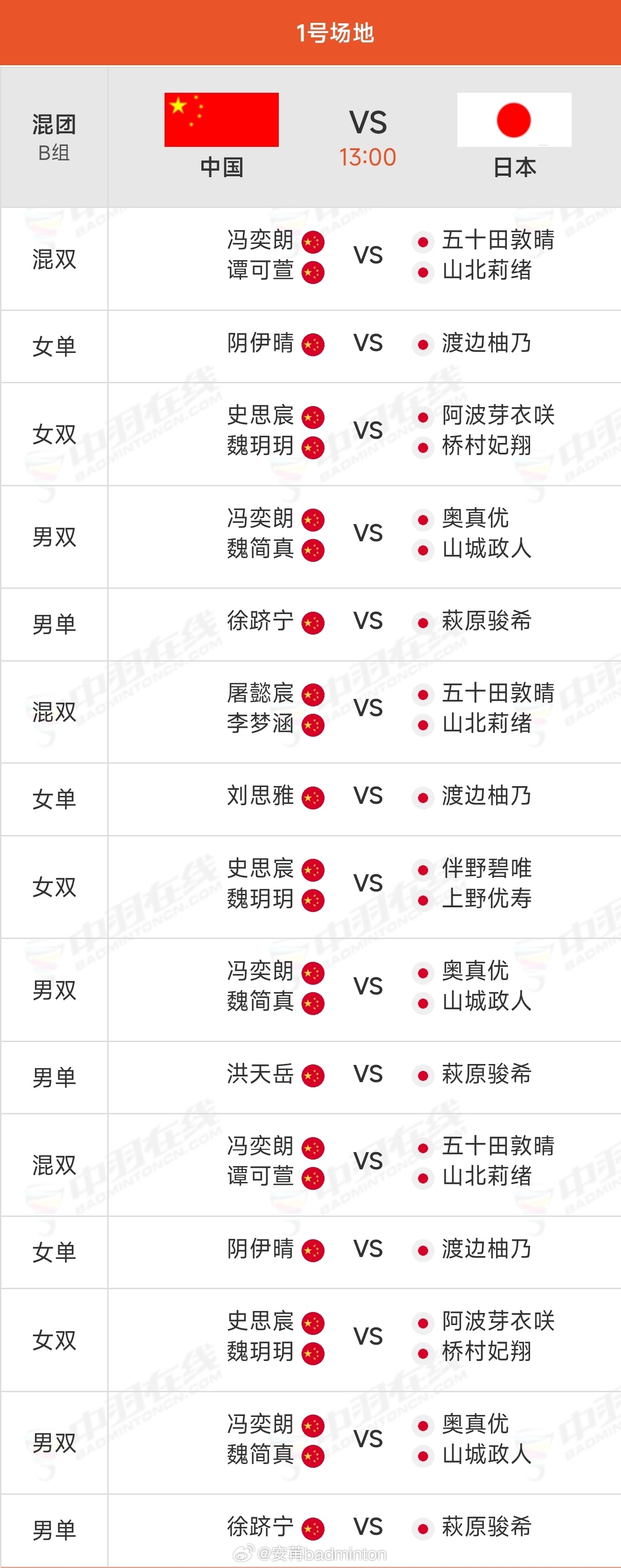 2026年羽毛球亚青赛今日🇨🇳国羽赛程对阵如下图🇨🇳国羽今日下午13:0