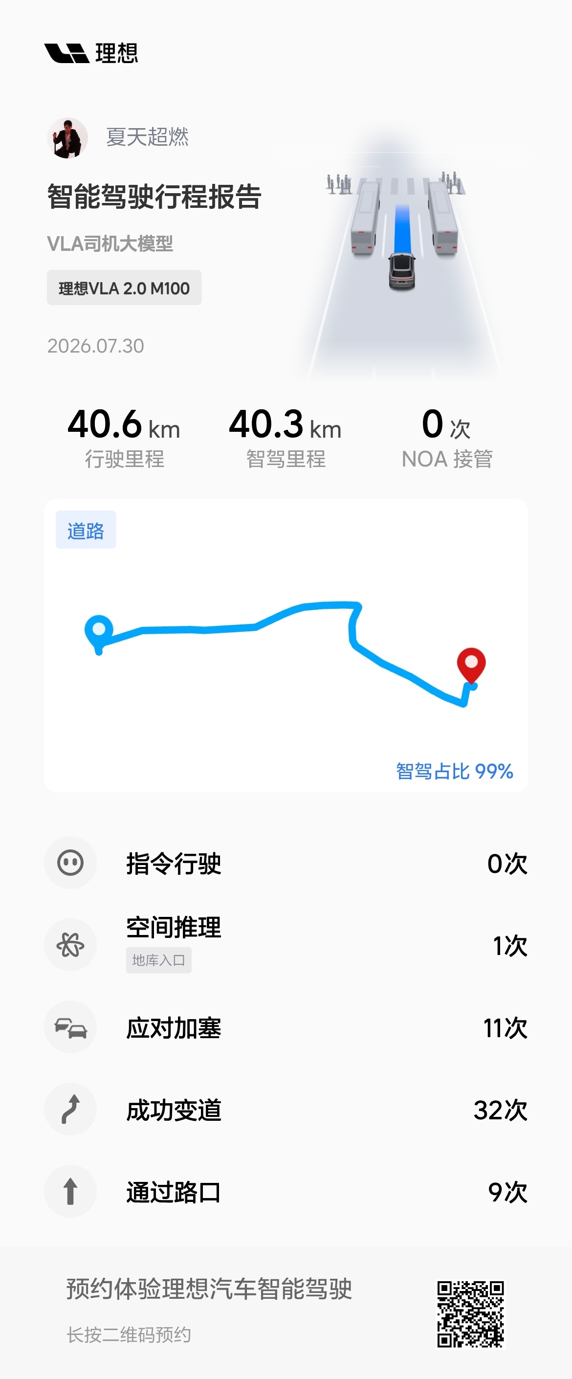 平常开理想L6跑的比较短，一般都是十几公里，有一次跑的比较远，40.6公里辅助驾