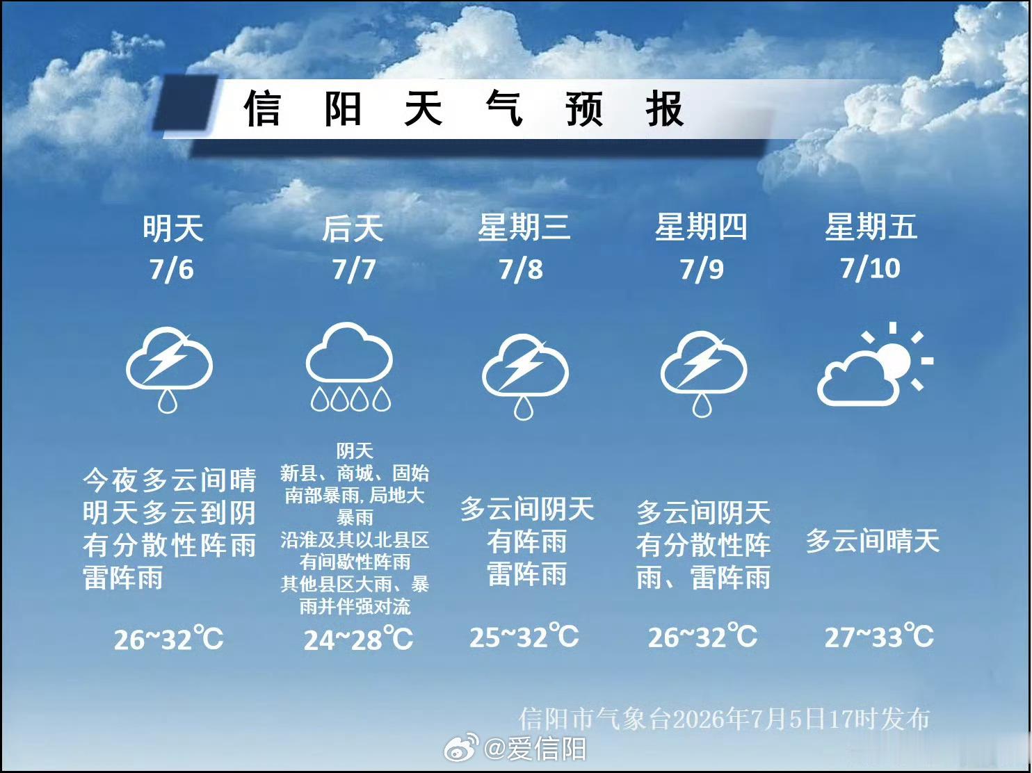 大风 暴雨组团来袭请注意防范具体预报 （信阳气象）信阳生活 信阳