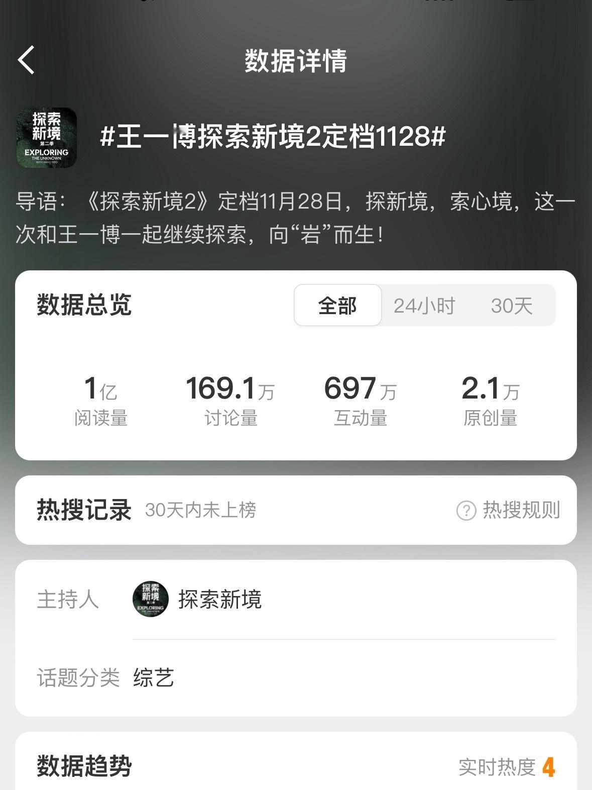 不给我们定档主话题推热搜又怎样，我们照样破亿啦，王一博就是这么🔥