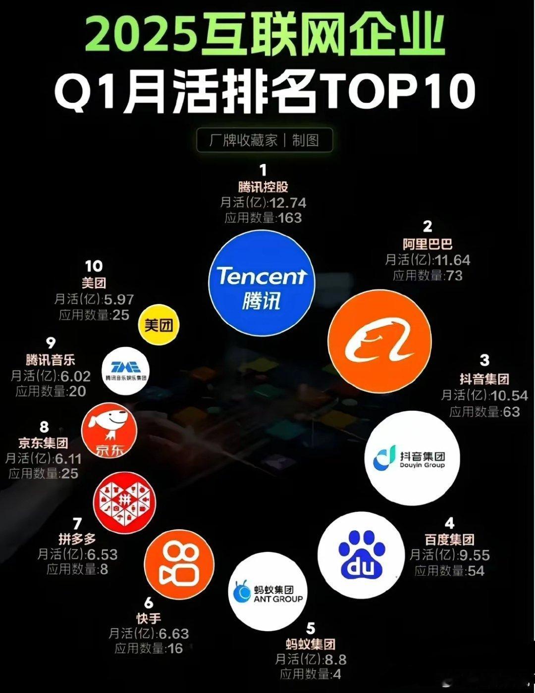 百度最大的用户群体恐怕就剩下百度网盘了[嘻嘻] ​​​