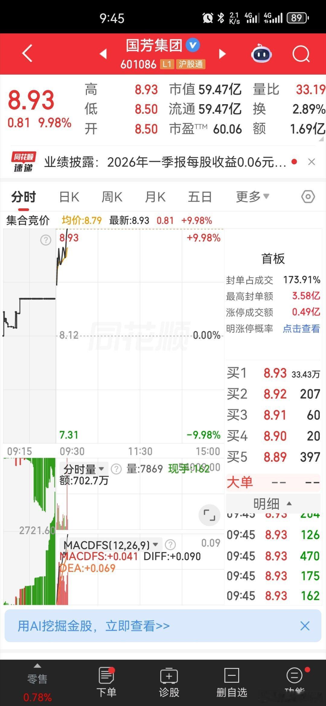 锂矿概念大涨原因 国芳集团回调大半年了今天什么利好，直接涨停