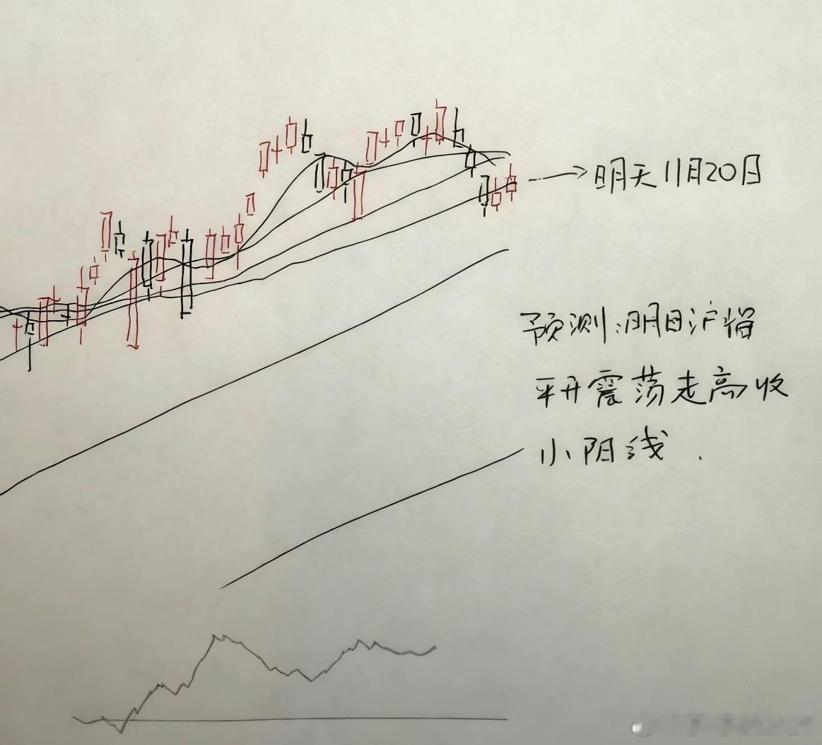 明天A股怎么走？到底是涨还是跌？莎莎做了一个大胆的预判，莎莎给大家讲三个具体理由